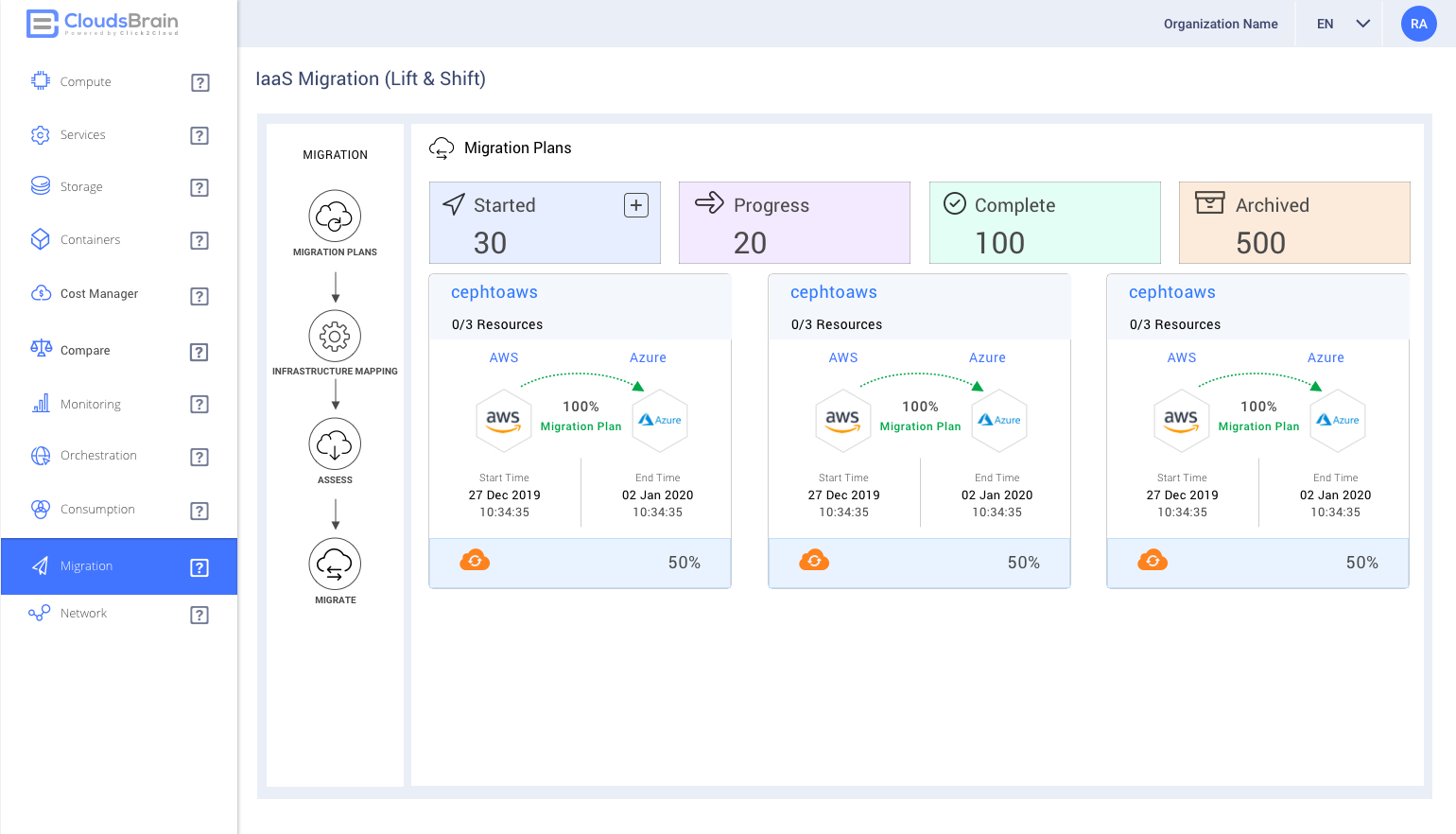 click2cloud Digital Transformation Dashboard